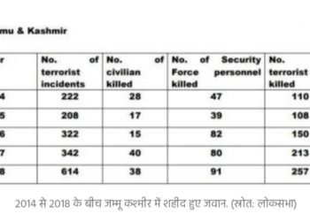 जम्मू-कश्मीर से धारा 370 हटाने का फैसला
