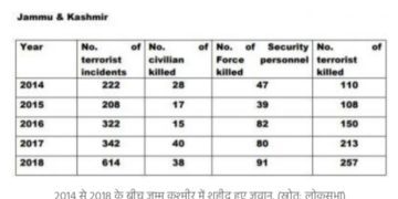 जम्मू-कश्मीर से धारा 370 हटाने का फैसला