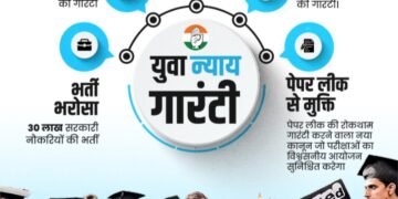पीएम मोदी की ‘गारंटी’ पर राहुल गाँधी के वादे भारी! कांग्रेस युवाओं व महिलाओं को देगी सालाना एक लाख रुपए